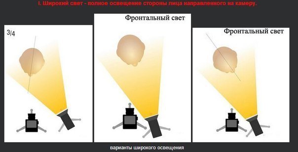 Как должен быть расположен источник света для получения наилучшей картинки во время онлайн трансляции