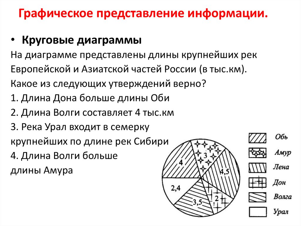 Вероятность и статистика 7 практическая работа диаграммы. Графическое представление. Графическое представление информации. Формы графической информации. Графические данные примеры.