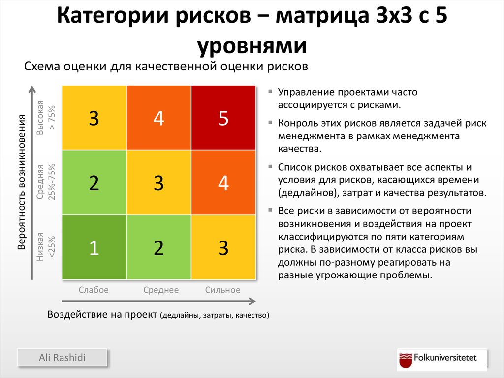 Затраты на качество проекта это