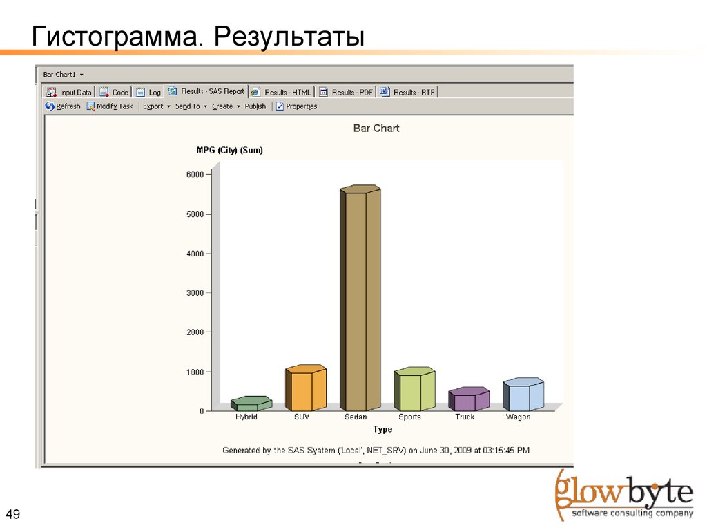 Выравнивание гистограммы изображения