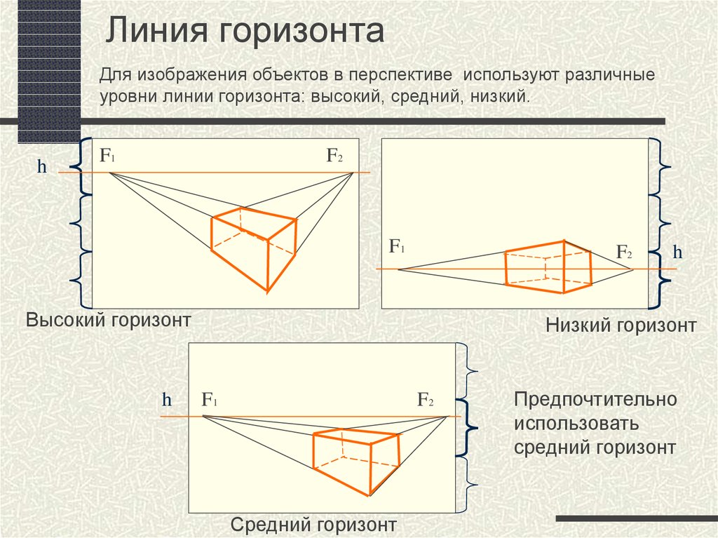 Рисунок с высоким горизонтом и с низким горизонтом