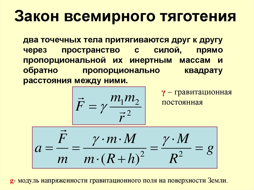 Закон квадратов