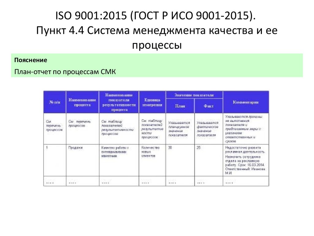 План по стандартизации предприятия пример