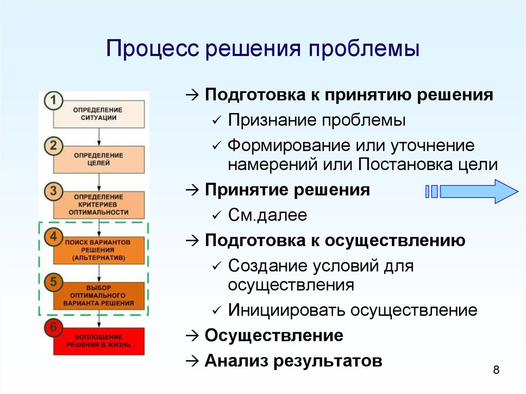 Стадия проекта ан