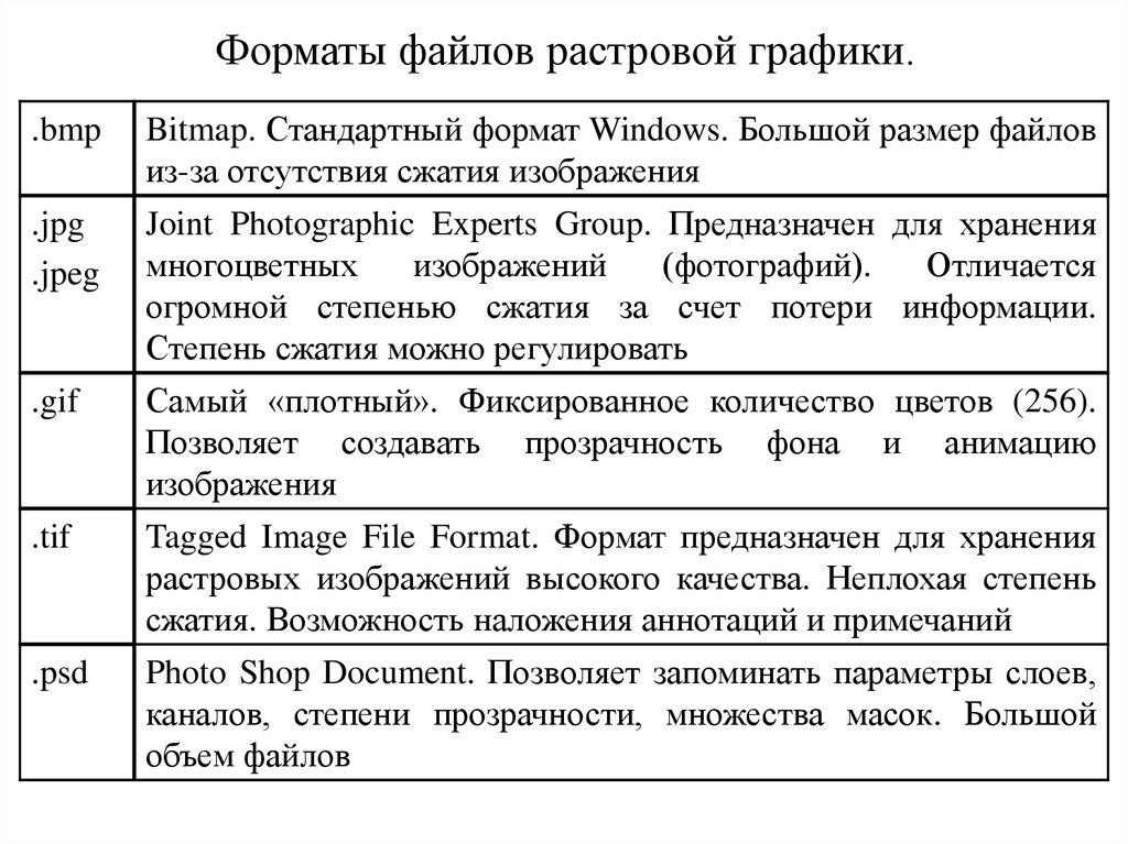 Форматы хранения графических изображений