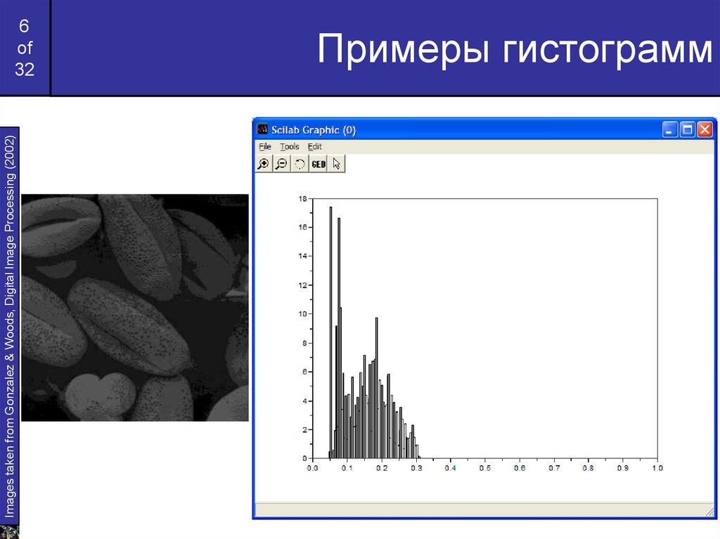 Гистограмма изображения. Пример построения гистограммы. Гистограмма черно белого изображения. Гистограмма сбалансированного изображения.