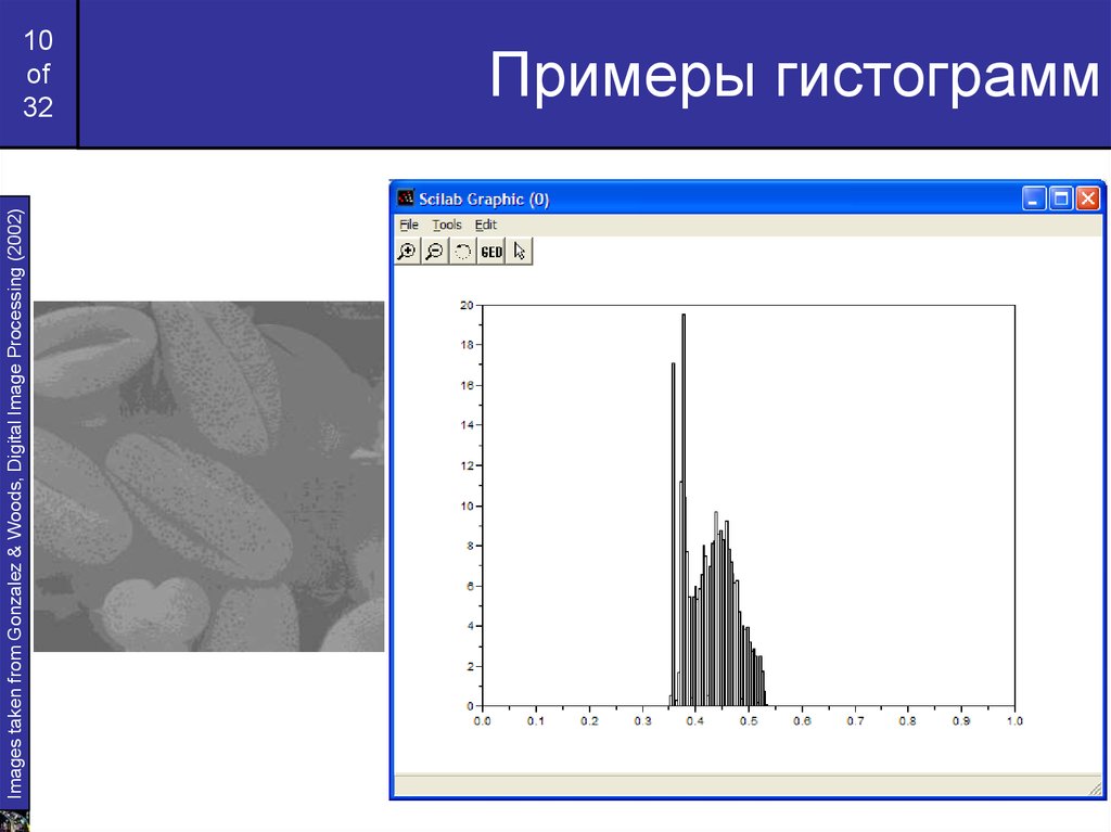 Гистограмма на фото