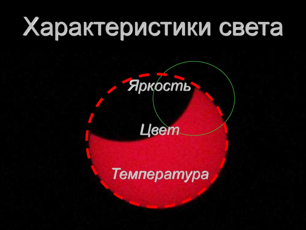 Характеристики света