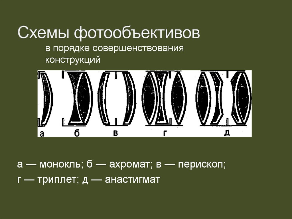 Оптическая схема это