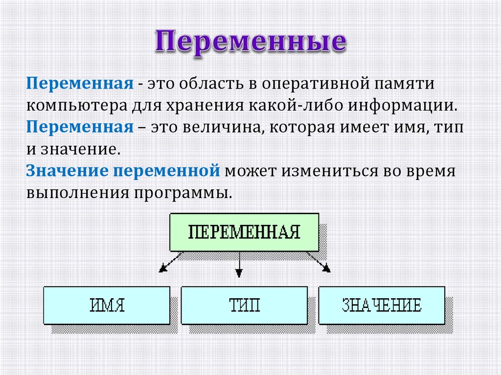 Изображение это в информатике определение