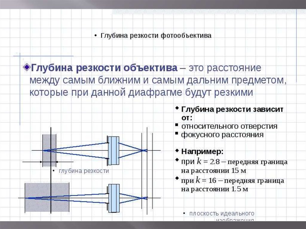 Что такое резкость изображения