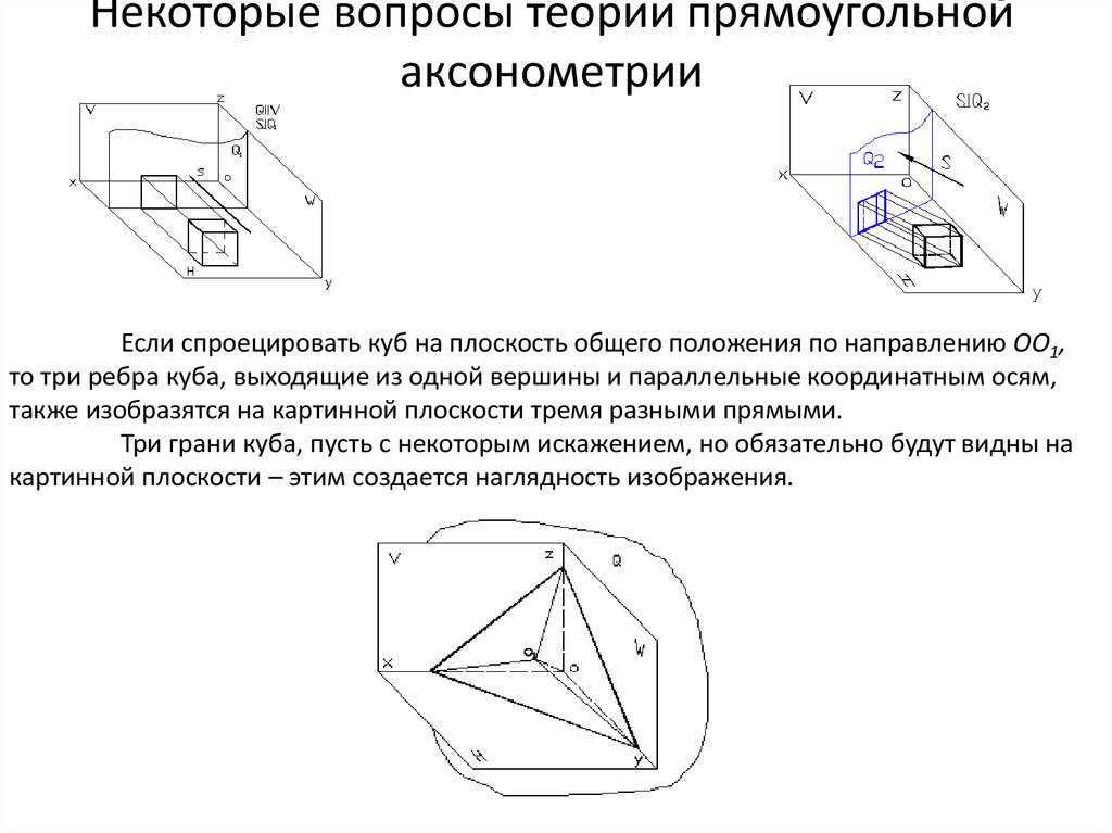 Картинная плоскость в рисунке это