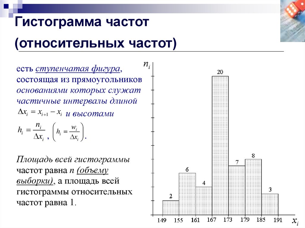 Гистограмма служит для изображения дискретного ряда