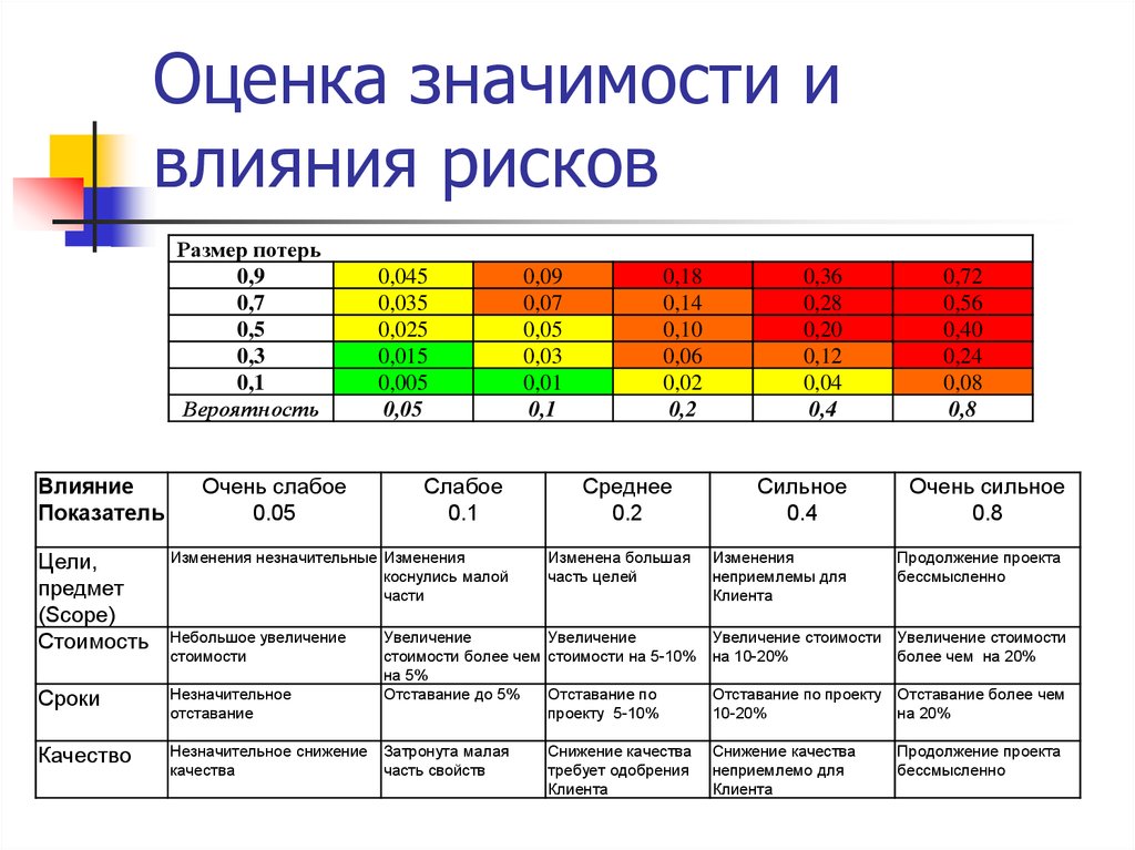 Матрица выбора диаграмм