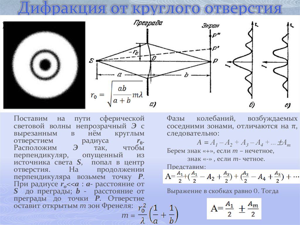 Когда наблюдается дифракционная картина