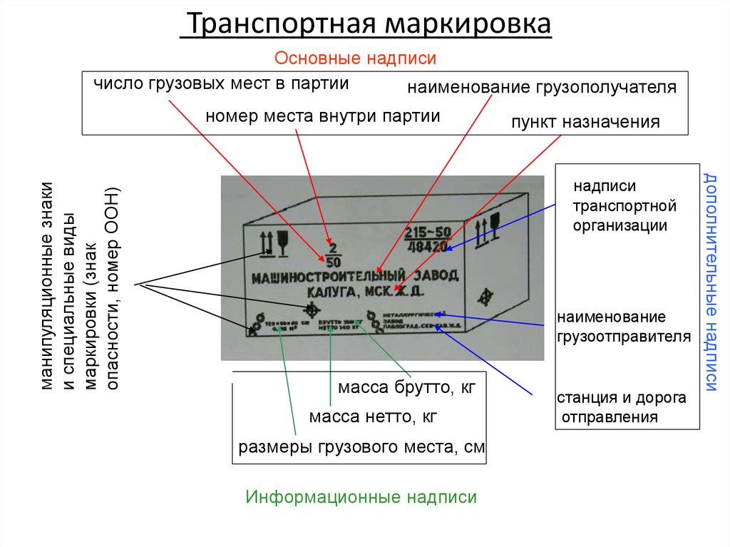 Где должен быть указан. Железнодорожная расшифровка маркировки груза пример. Маркировка груза следующего вида 15987-2/228471 расшифровка. Маркировка грузового места на ЖД. Транспортная маркировка грузов ЖД.