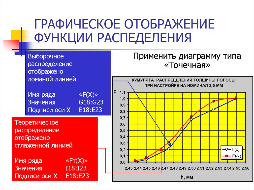 Графическое отображение