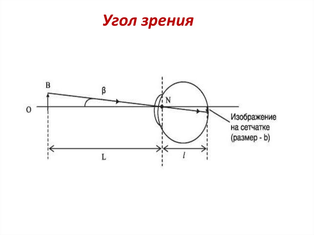 На качество восприятия картинки идеальный угол обзора в пределах которого