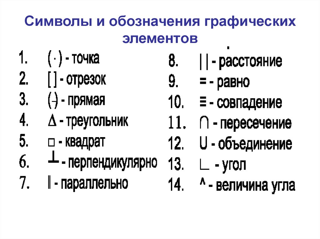 Как обозначается изображение