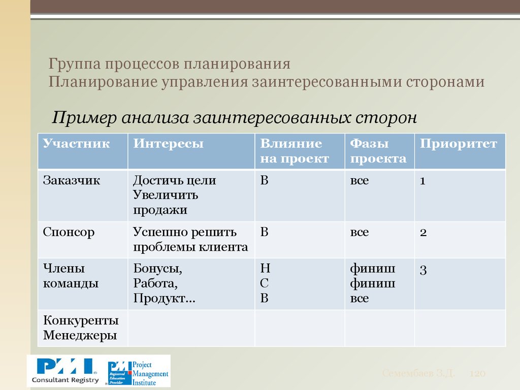 Матрица влияния заинтересованных сторон проекта