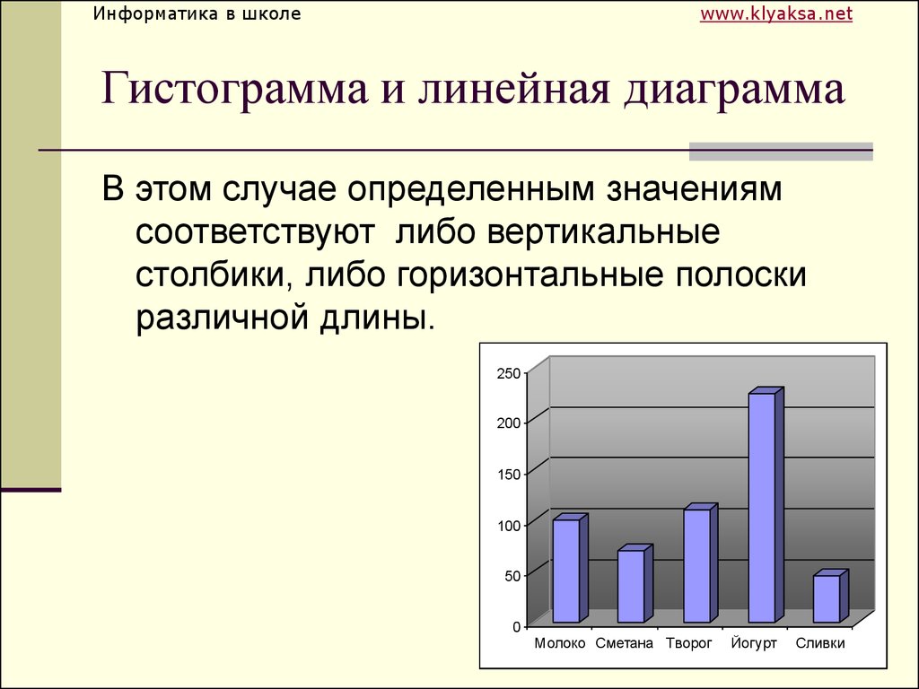 Линейчатая диаграмма используется для