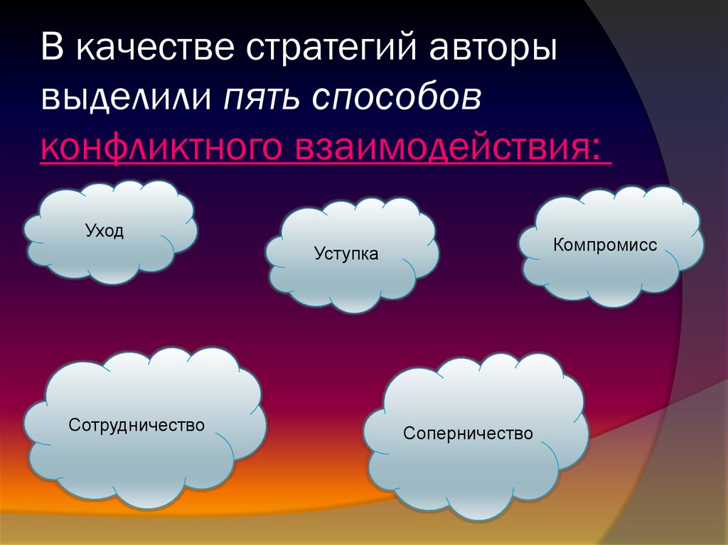 Пять способов. Уступка, компромисс, сотрудничество, соперничество. Компромисс уступка уход сотрудничество. Уступка компромисс уход соперничество. Качества стратега.