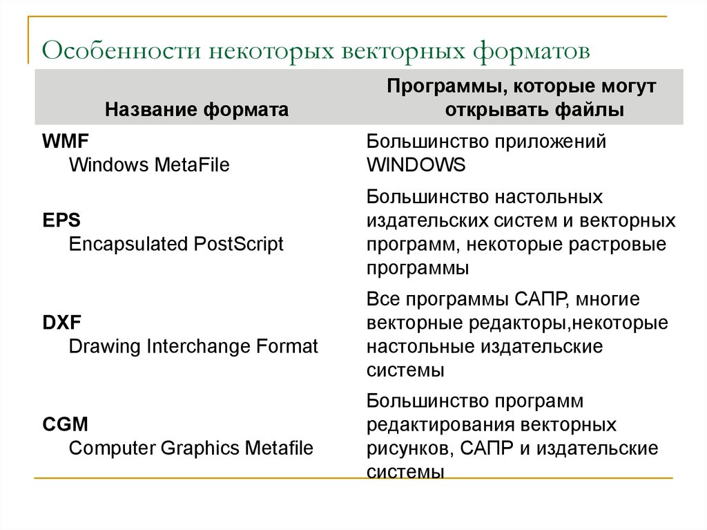 Какие форматы используются для хранения векторных рисунков