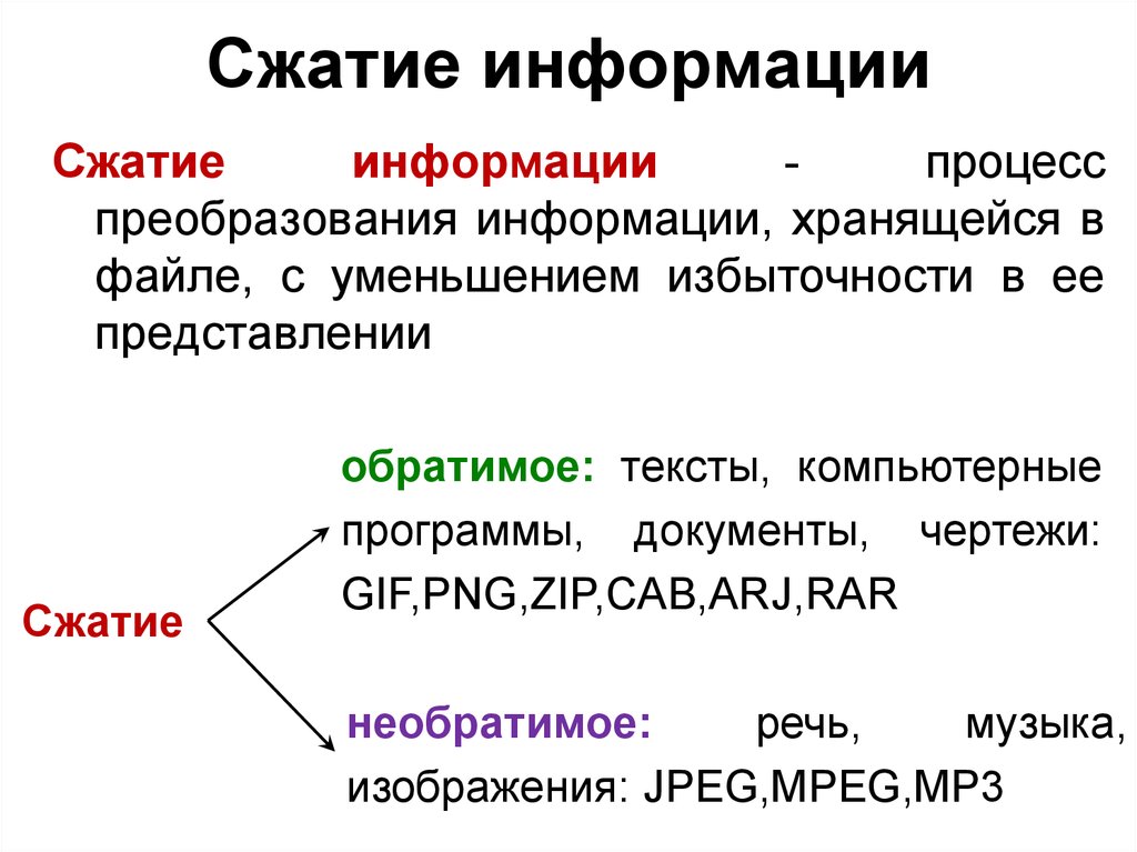 Это документы рисунки и др файлы которые специально сжаты