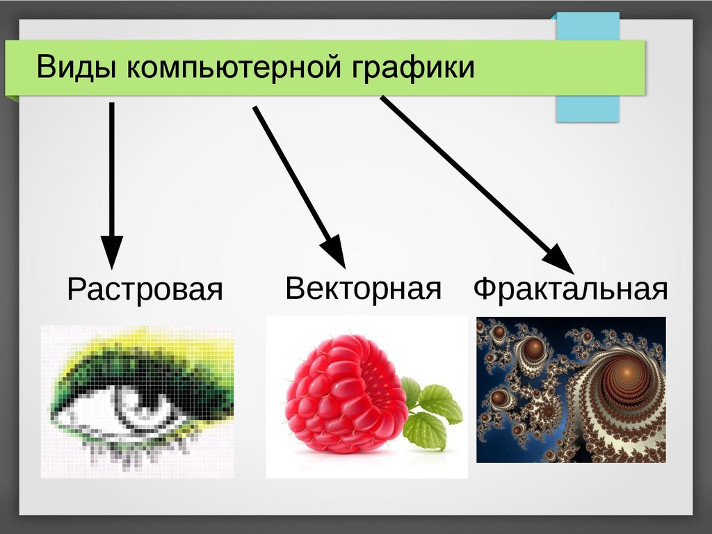 К изображениям относятся