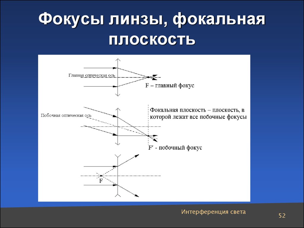 Плоскость линзы на рисунке