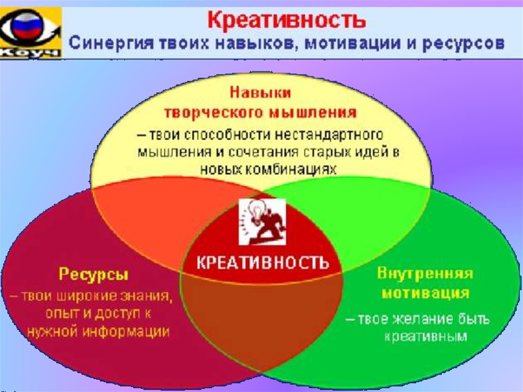 Проект направленный на создание какого то творческого продукта предполагает свободный нестандартный