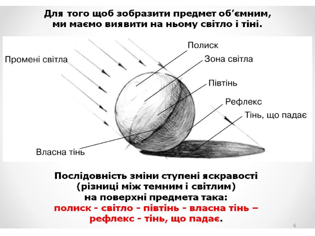 Свет тень на шаре