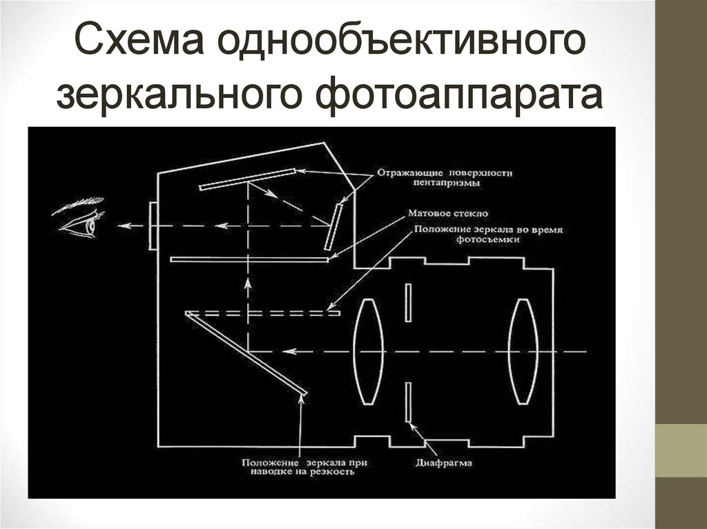 Схема работы фотоаппарата