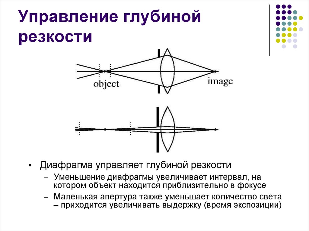 Что значит резкое изображение в физике