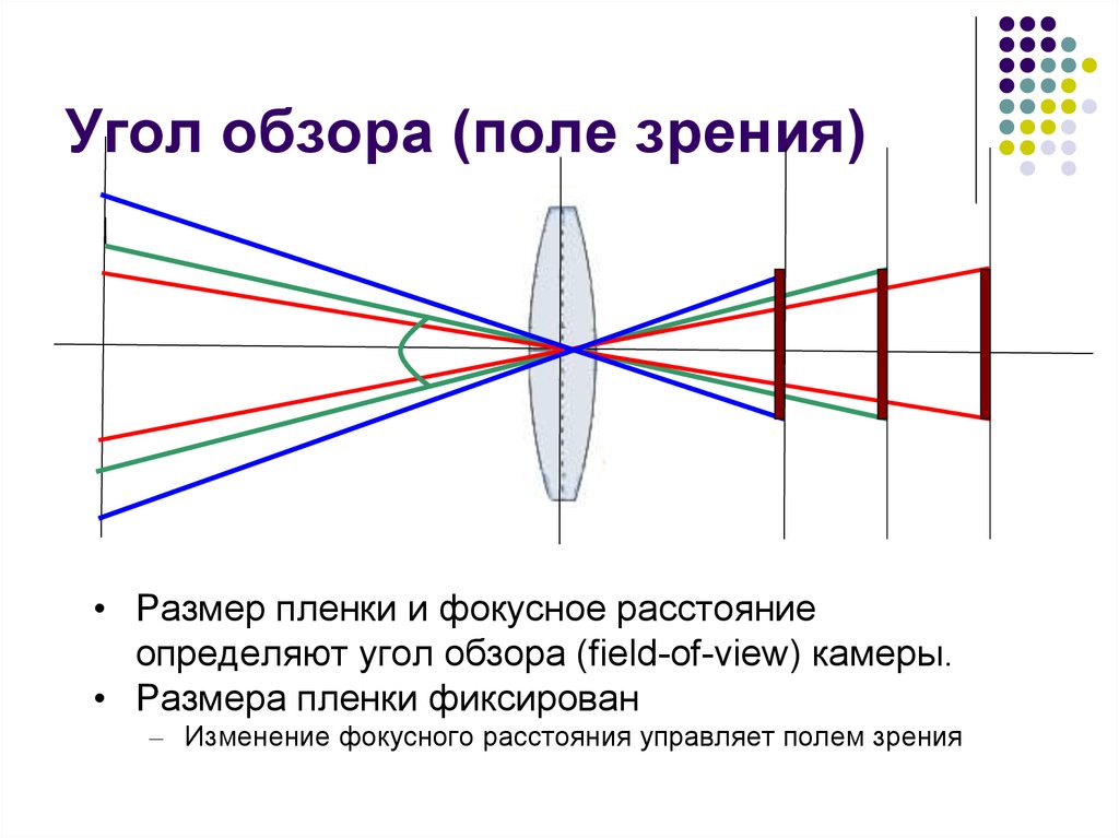 На качество восприятия картинки идеальный угол обзора в пределах которого