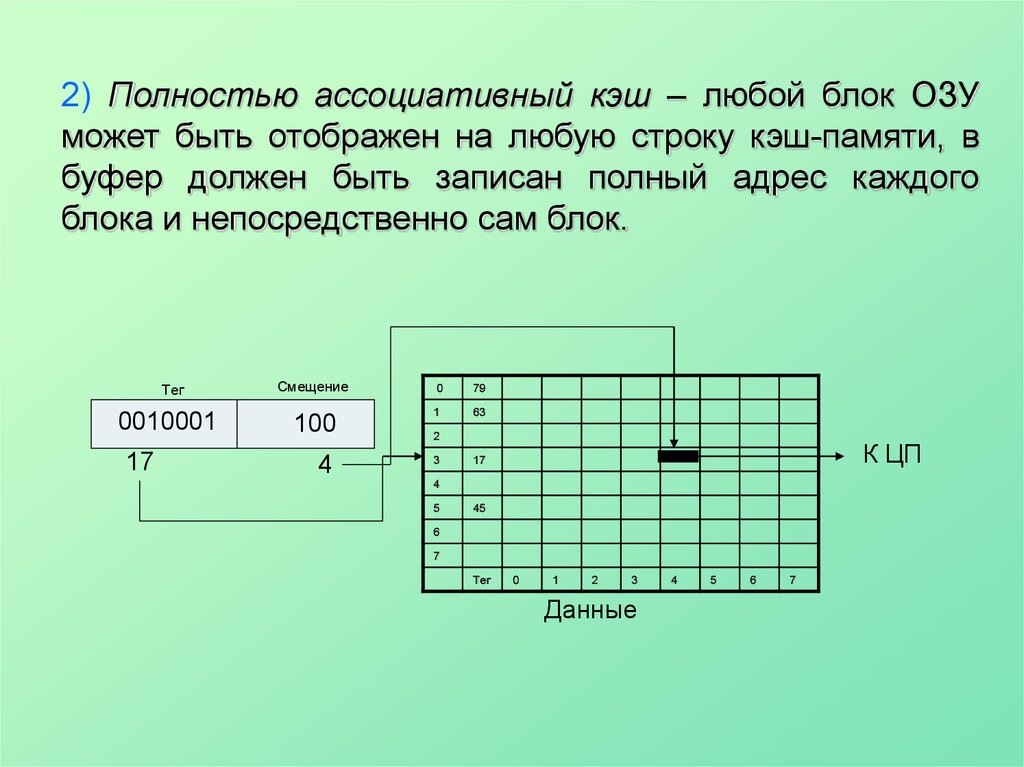 Назначение кэш памяти