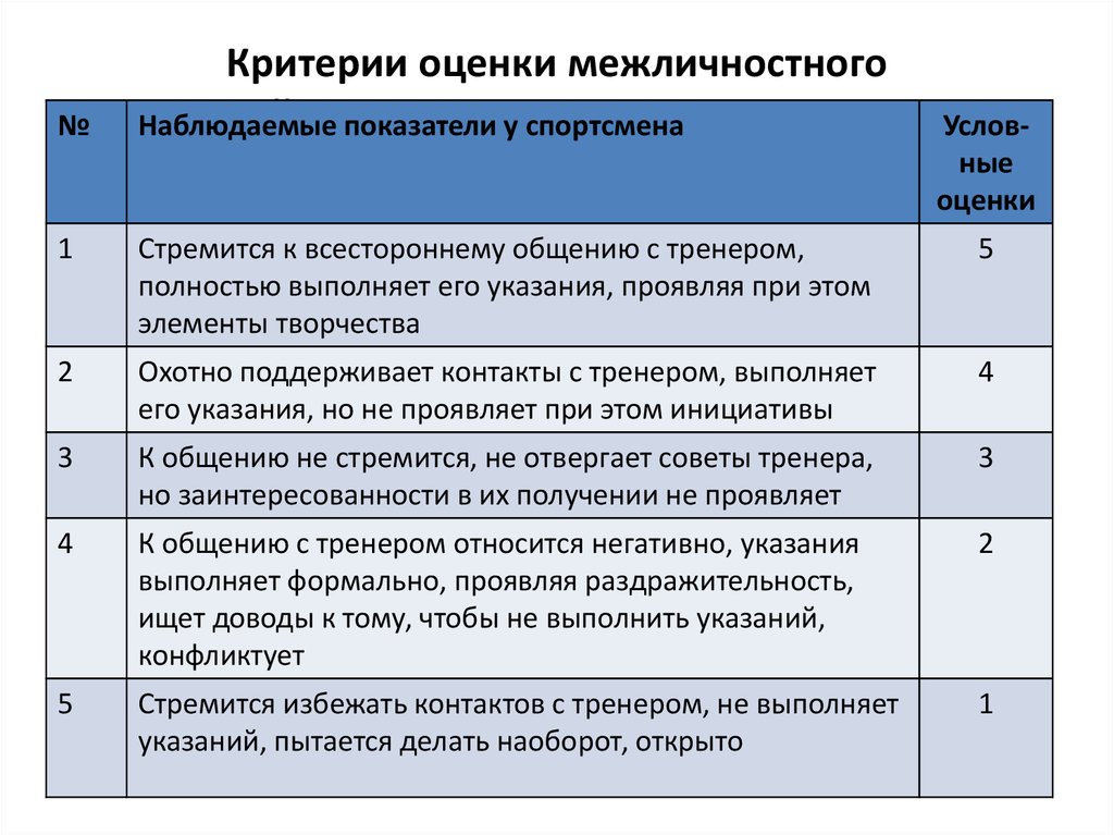 Как оценить фотографию