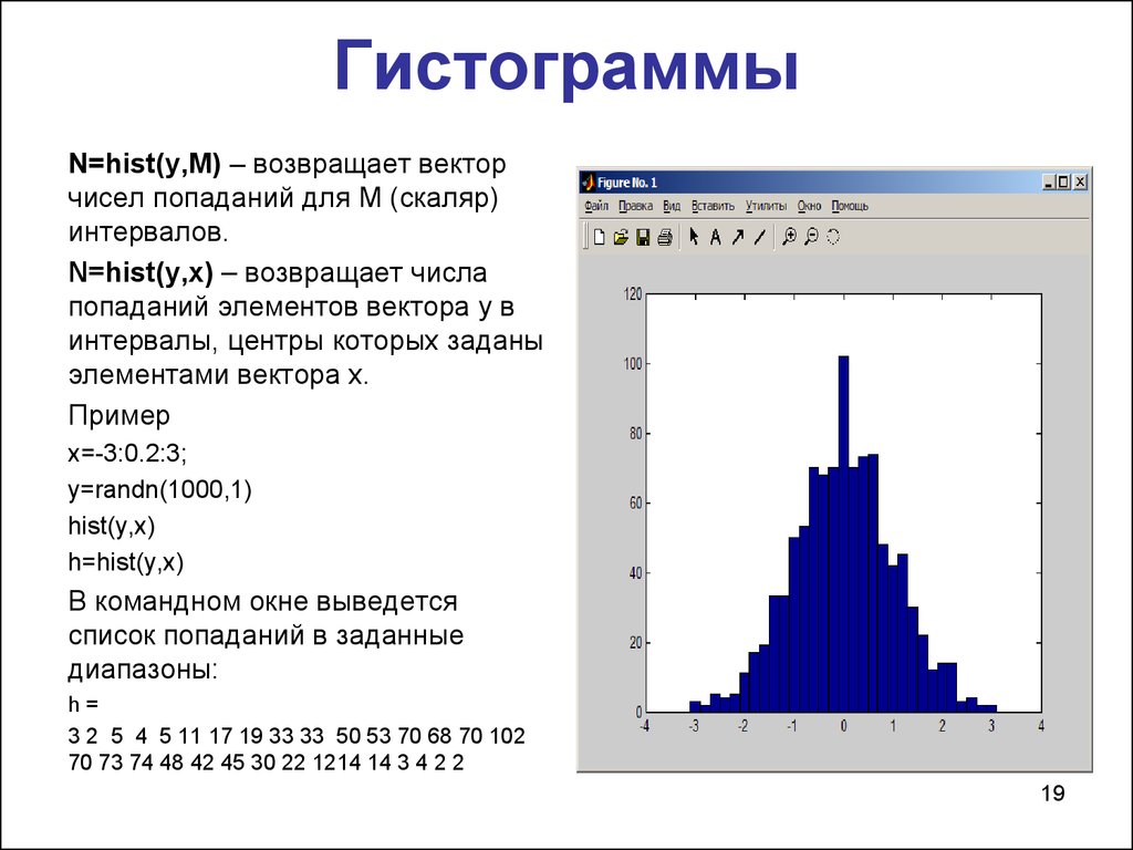 Гистограмма как построить