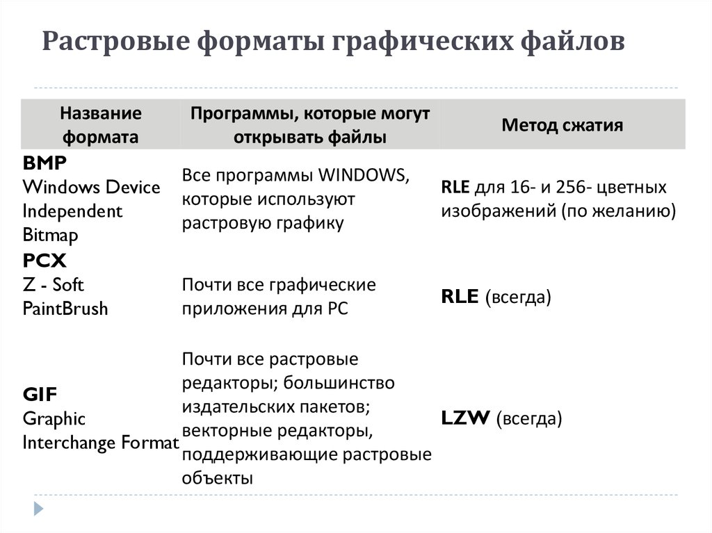 Растровые графические файлы позволяющие хранить анимированные изображения имеют расширение