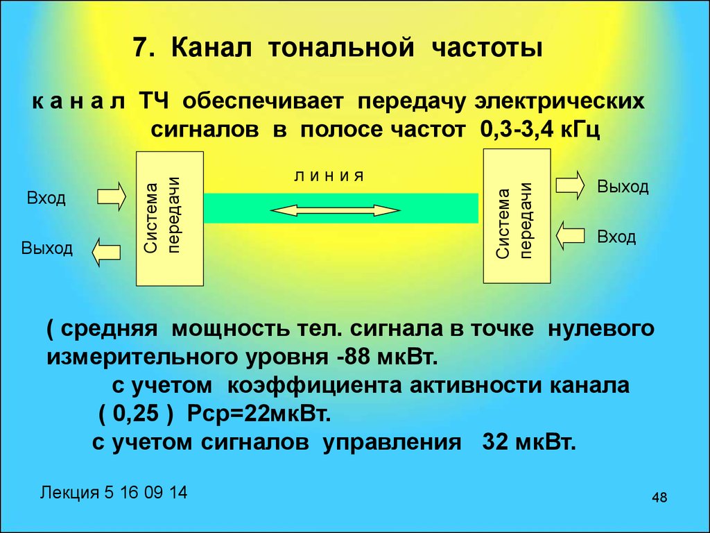 Частота тона. Канал тональной частоты. Сигнал ТЧ. Мощность сигнала в полосе частот. Средства передачи электрических сигналов.