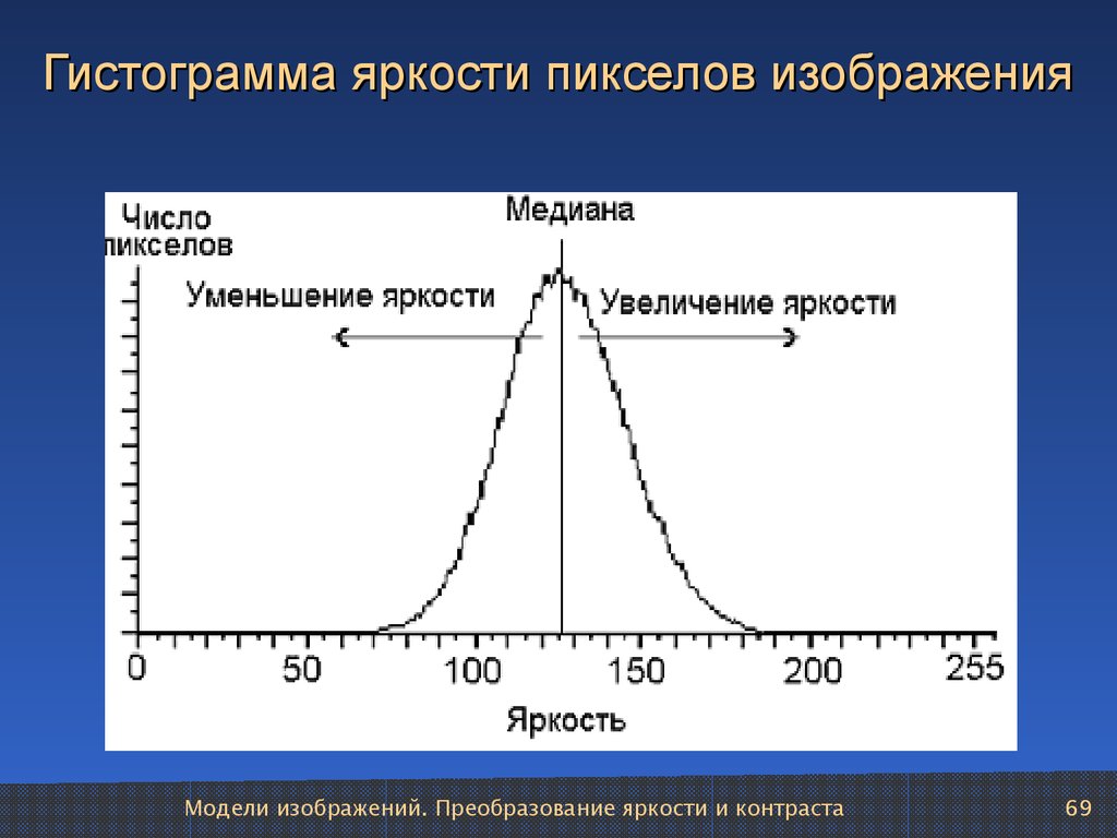 Гистограмма изображения. Гистограмма. Гистограмма по яркости. Гистограмма контрастного изображения.