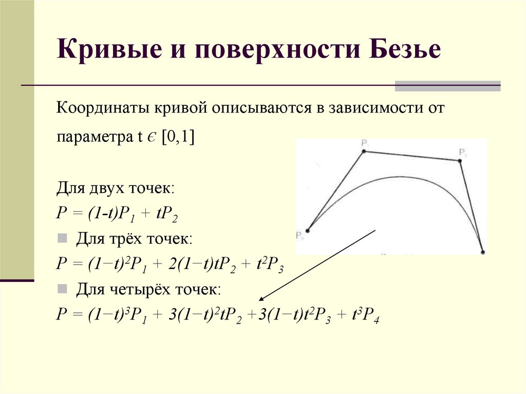 Кривая безье. Параметрическое задание Кривой Безье. Поверхность Безье. Кубическая кривая Безье. Кривая поверхность Безье.