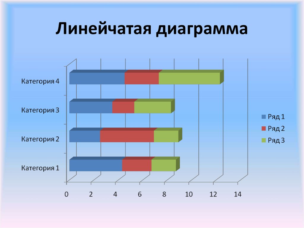 Линейчатая диаграмма используется для