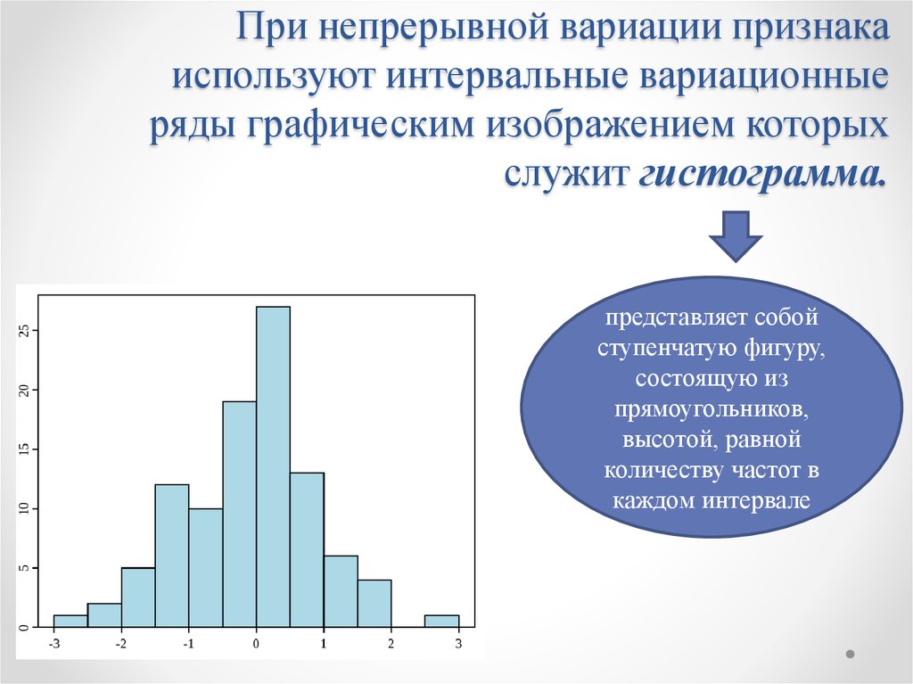 Графическое изображение ряда. Гистограмма представляет собой. Графическое изображение интервального ряда. Гистограмма вариационного ряда. Гистограмма это Графическое изображение.