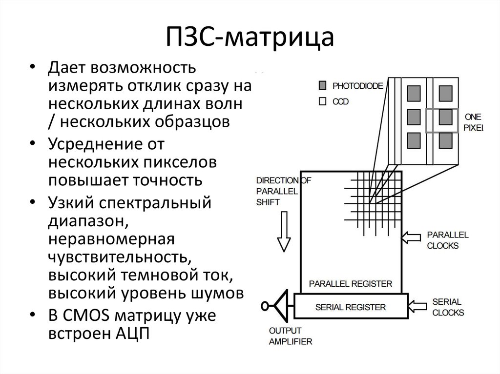 Пзс матрица схема