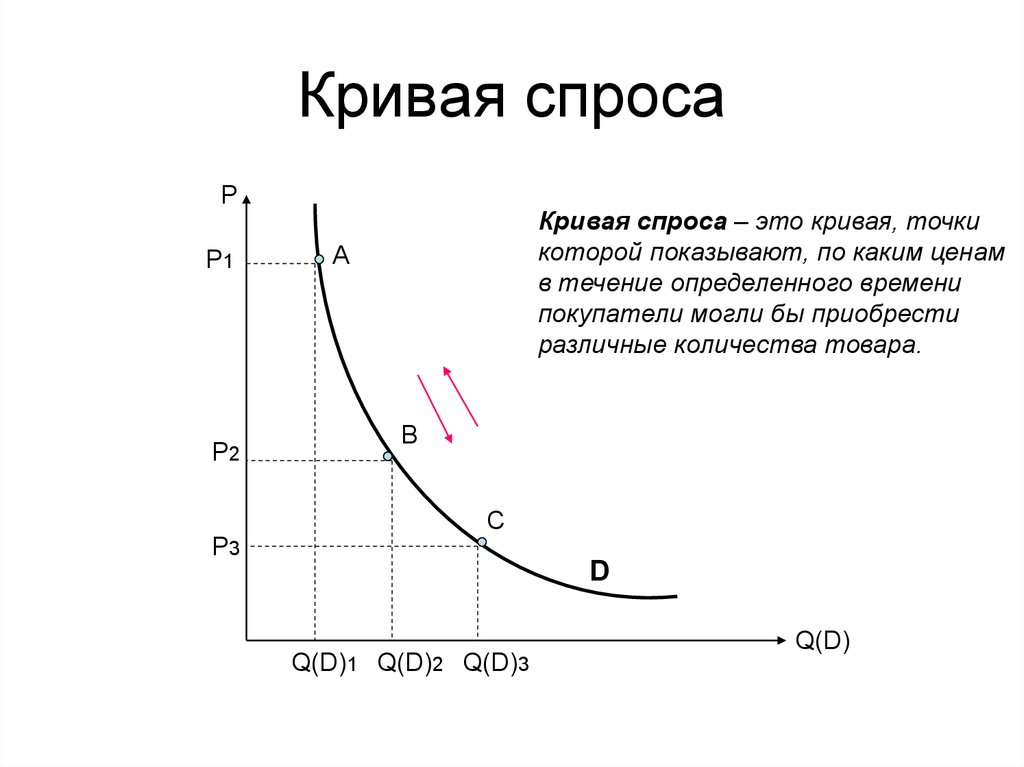 Графическое изображение кривых спроса и предложения называется