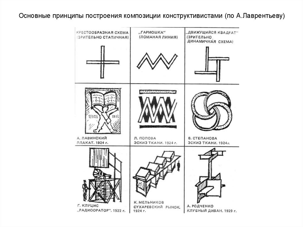 Виды построения. Принципы композиционного построения. Принципы построения композиции. Перечислите базовые принципы композиции. Схемы композиционные приемы построения.