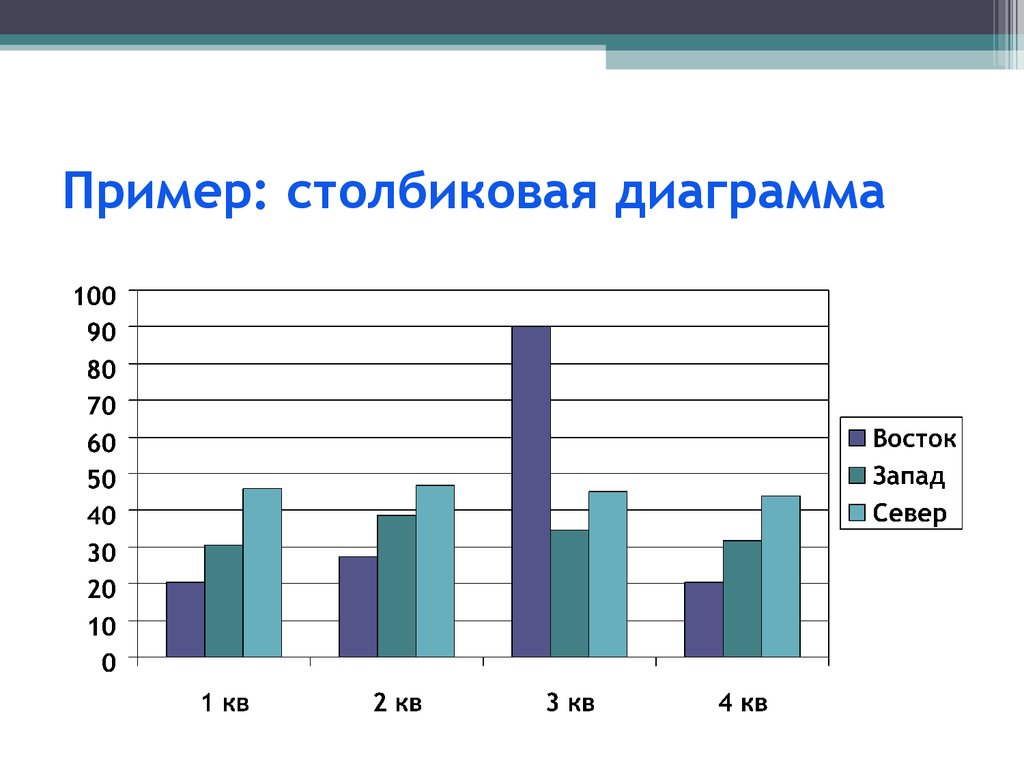 Столбиковая диаграмма это