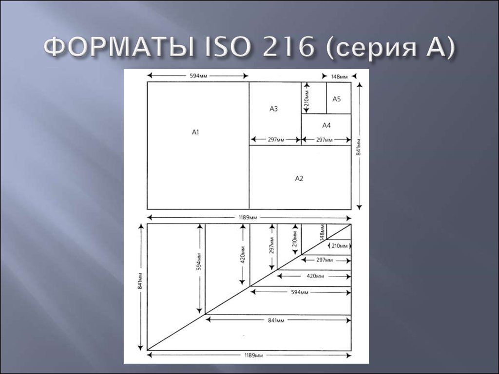 Формат блока. Форматы листов ISO. Форматы бумаги ISO. Форматы изданий в полиграфии. Полиграфические Форматы.