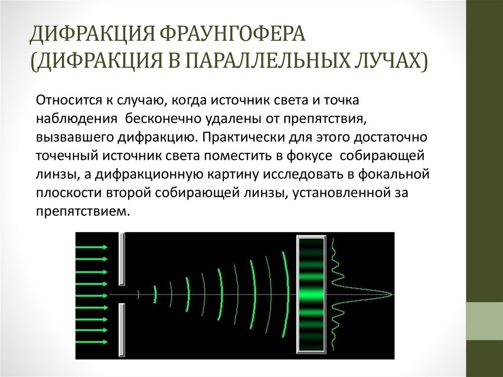 Как образуется дифракционная картина